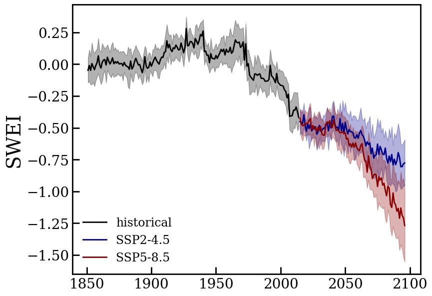 Global snow water equivalent index declining from 1850 to 2100 under two emissions scenarios